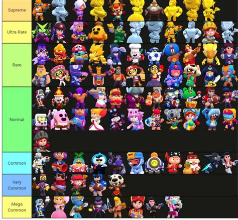 best super rare brawler|brawl stars rarity chart.